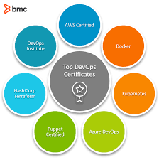 complete devops certifications guide