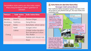 Gambar gambar kata nama am these pictures of this page are about:contoh kata nama khas. Bahasa Melayu Tahun 3 Kata Nama Am Dan Kata Nama Khas Lessons Blendspace