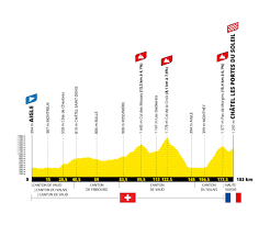 Tour de France 2022: Etappenvorschau ...
