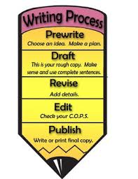 The Writing Process Writing Center Anchor Chart