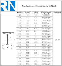 Ipe Steel Beam Specifications Rnib