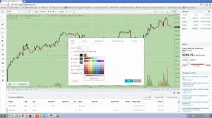 Tradingview How To Create Chart Layouts