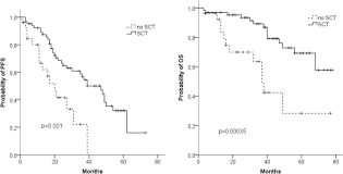 multiple myeloma patients