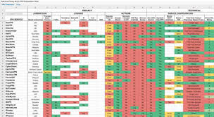 The Ultimate Vpn Comparison Chart Featuring More Than 100