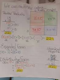 Math Multiplication Properties Anchor Chart Area Model