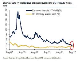 24 Described European Bond Yields Chart