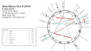 New Moon October 2018 Pretty Prey By Darkstar Astrology