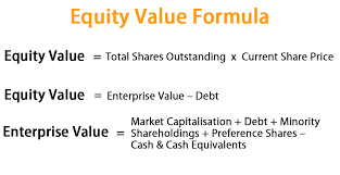 Equity Value Formula Calculator