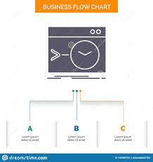 Admin Command Root Software Terminal Business Flow Chart
