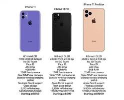 Iphone 11 Iphone 11 Pro And Iphone 11 Pro Max Have All