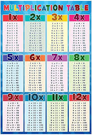 How To Teach Multiplication In 6 Easy Steps Prodigy Math Blog