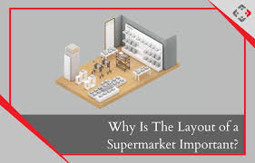 layout of a supermarket important