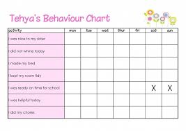 Behaviour Printable Reward Chart Blank Loving Printable