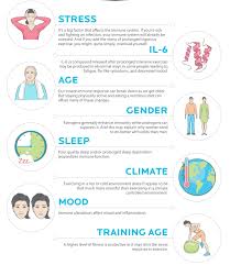 should you exercise when sick