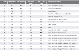 Poker Probability And Odds Adachip