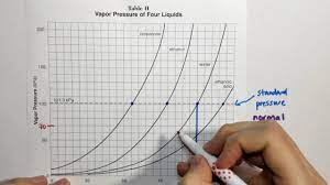 2 4 reference table h vapor pressure