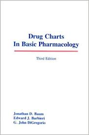 Drug Charts In Basic Pharmacology Jonathan D Baum Edward