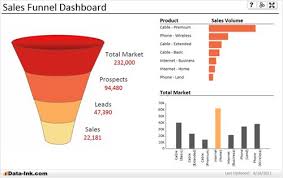 Sales Funnel Excel Chart Template Excel Sales Dashboard