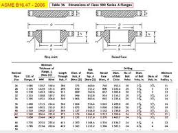 Pn Numbers Vs Valve Class In Asme Standard Cr4 Discussion