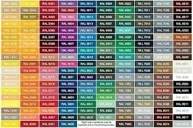 Munsell Conversion Table To Ral Color Code Pngline