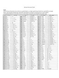 Roman Numeral Chart 5 Free Templates In Pdf Word Excel