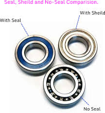 Dummies Guide To Miniature Radial Ball Bearings And Their