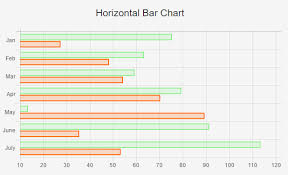 Horizontal Bar Chart In Angularjs Using Chartjs Code2succeed