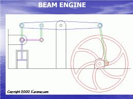 ppt 1 beam engine crank amp lever