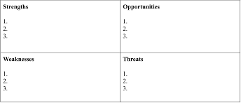 How To Run A Swot Analysis For Your Business Template Included