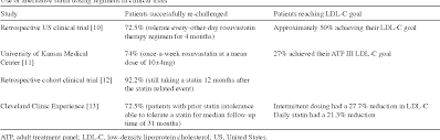 Table 3 From Practical Aspects In The Management Of Statin