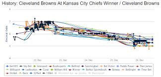 Nfl Picks Betting On Declining Odds Of Browns Redskins And