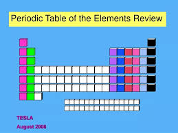 ppt periodic table of the elements