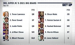 It is time to start focusing on the 2021 nfl draft and where nfl teams need improvements. Mel Kiper Jr Unveils The Top 10 Players On His Big Board For The 2021 Nfl Draft