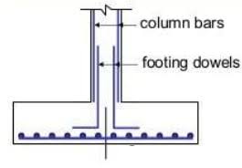 Reinforcement Detailing Of Isolated Footing