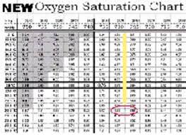 Normal Blood Oxygen Saturation Levels Adults Monopoly Sex