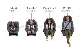 what type of car seat should my child