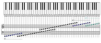 Piano Reading Music Wikibooks Open Books For An Open World