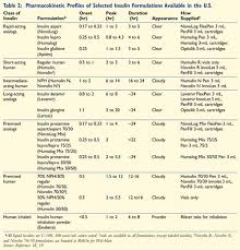 intensify insulin treatment