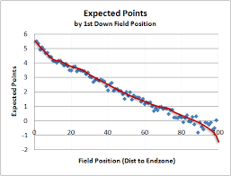 Advanced Football Analytics Formerly Advanced Nfl Stats