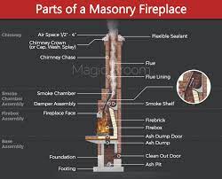 Masonry Fireplaces Southern Md