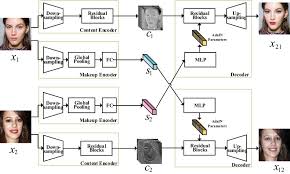 makeup transfer generator