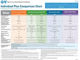 Illinois Individual Plan Comparison Charts Insure With