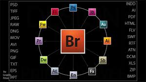You can use it to install your. It S True Adobe Bridge 2020 Is Completely Free For Everyone For Life Prodesigntools