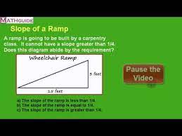 Problem Of The Day Slope Of A Ramp