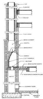 brick chimney construction