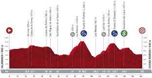 Vuelta a España stage 16 – Live coverage | Cyclingnews