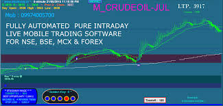 Pure Intraday Live Fully Automatic Buy Sell Signal Software