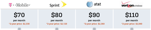 Wireless Plan Comparison Calculator Shows Just How Screwed