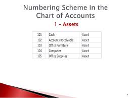 Basics Of Accounting Chart Of Accounts General Journal
