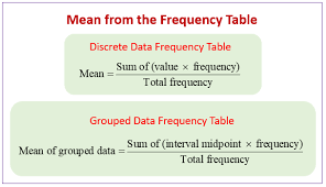 mean and mode from the frequency table